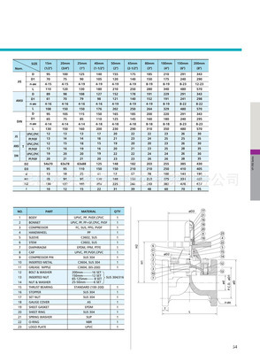 UPVC,CPVC,PP,PVDF-隔膜閥-法蘭式隔膜閥-插管式隔膜閥-由令式圖片,UPVC,CPVC,PP,PVDF-隔膜閥-法蘭式隔膜閥-插管式隔膜閥-由令式圖片大全,昆山水興貿易深圳分公司-
