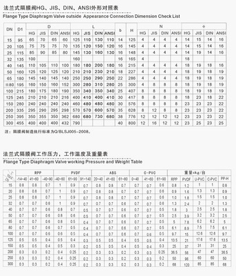 供應(yīng)增強聚丙烯PP塑料隔膜閥G41F-6S系列產(chǎn)品詳解